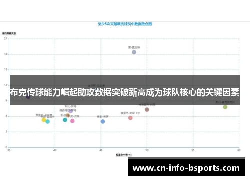 布克传球能力崛起助攻数据突破新高成为球队核心的关键因素