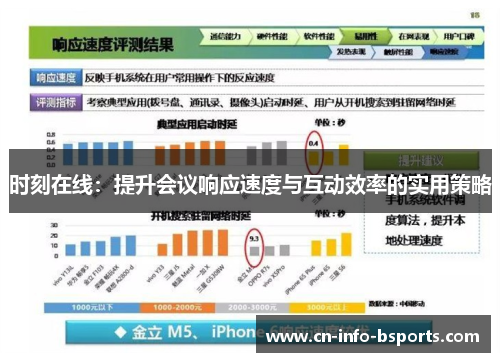 时刻在线：提升会议响应速度与互动效率的实用策略