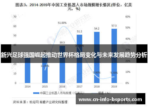 新兴足球强国崛起推动世界杯格局变化与未来发展趋势分析