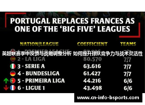 英超联赛季中反馈与战略调整分析 如何提升球队竞争力与战术灵活性