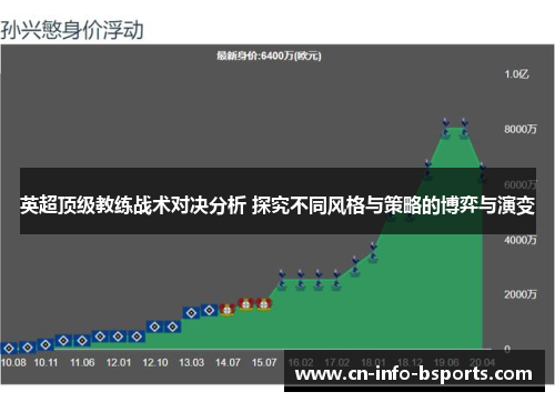 英超顶级教练战术对决分析 探究不同风格与策略的博弈与演变