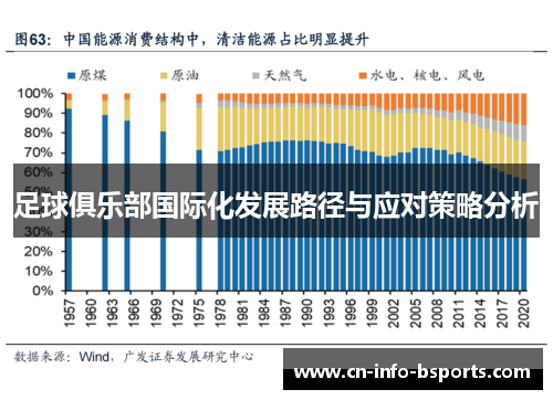 足球俱乐部国际化发展路径与应对策略分析