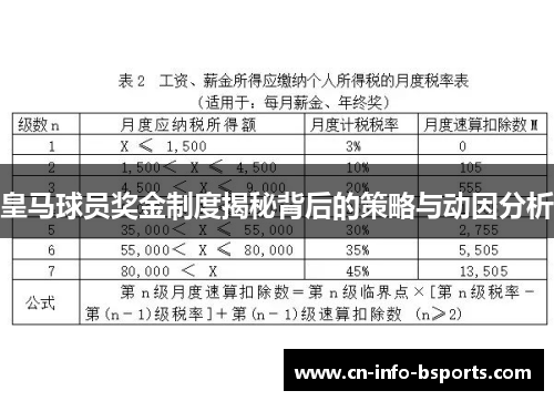 皇马球员奖金制度揭秘背后的策略与动因分析