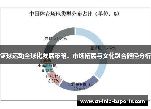 篮球运动全球化发展策略：市场拓展与文化融合路径分析