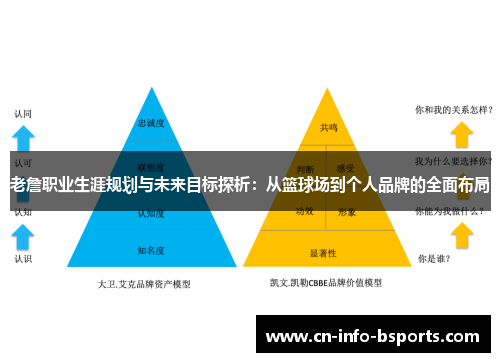 老詹职业生涯规划与未来目标探析：从篮球场到个人品牌的全面布局