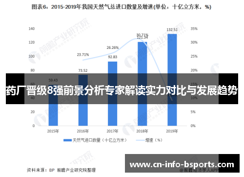药厂晋级8强前景分析专家解读实力对比与发展趋势