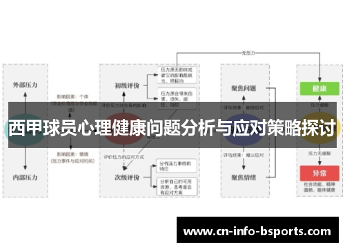 西甲球员心理健康问题分析与应对策略探讨